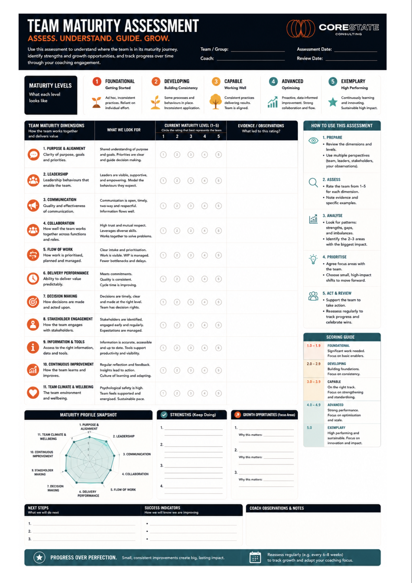 Coaching Handbook Maturity