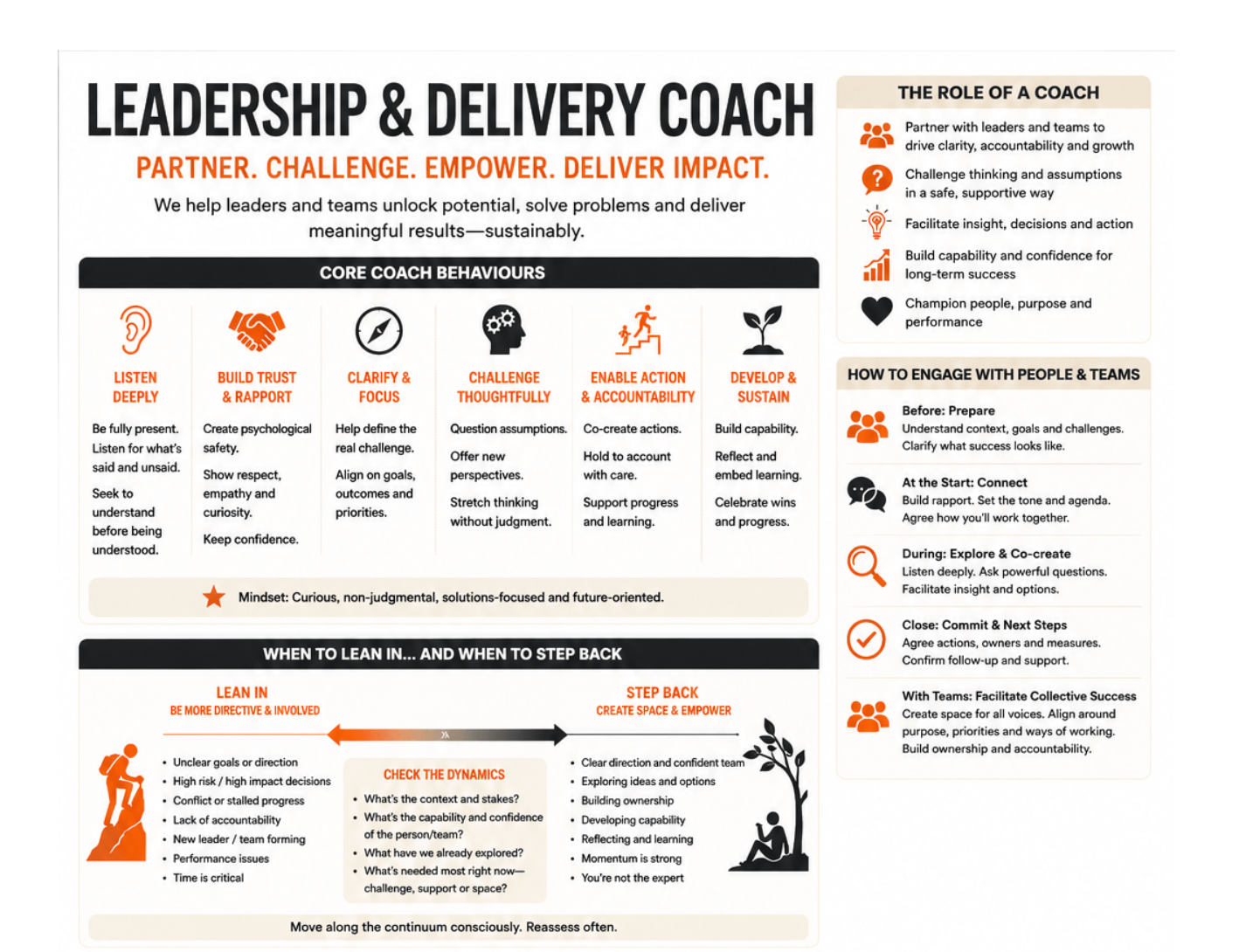 Coaching Handbook Role-2