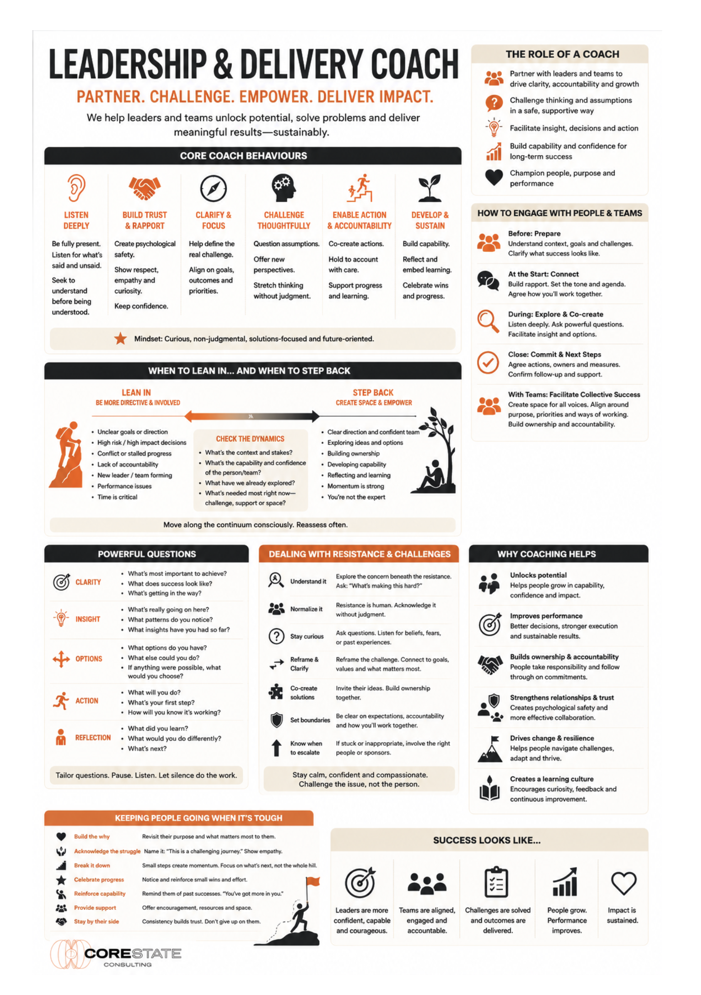 Coaching Handbook Role
