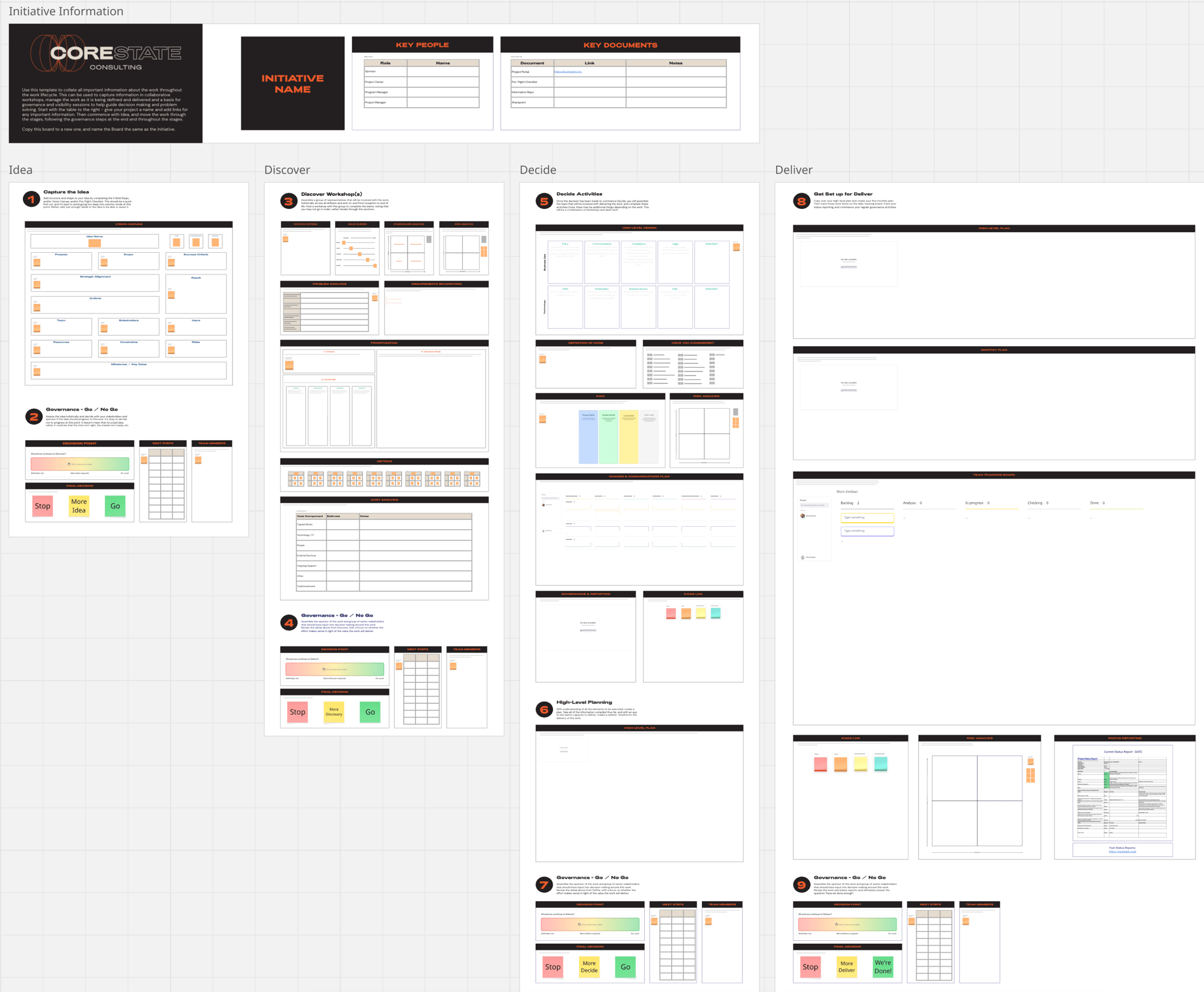 Core State Miro Workflow Template-1