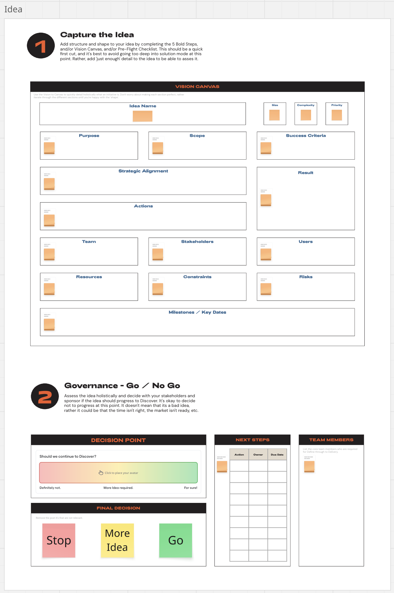 Core State Workflow - Idea