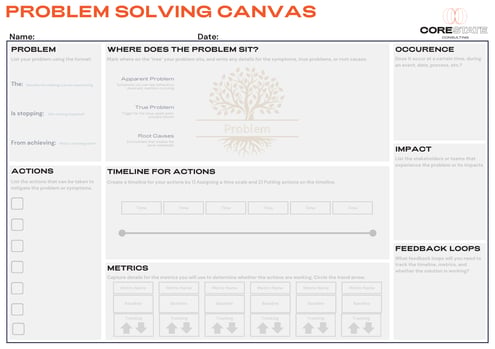 Problem Solving Canvas